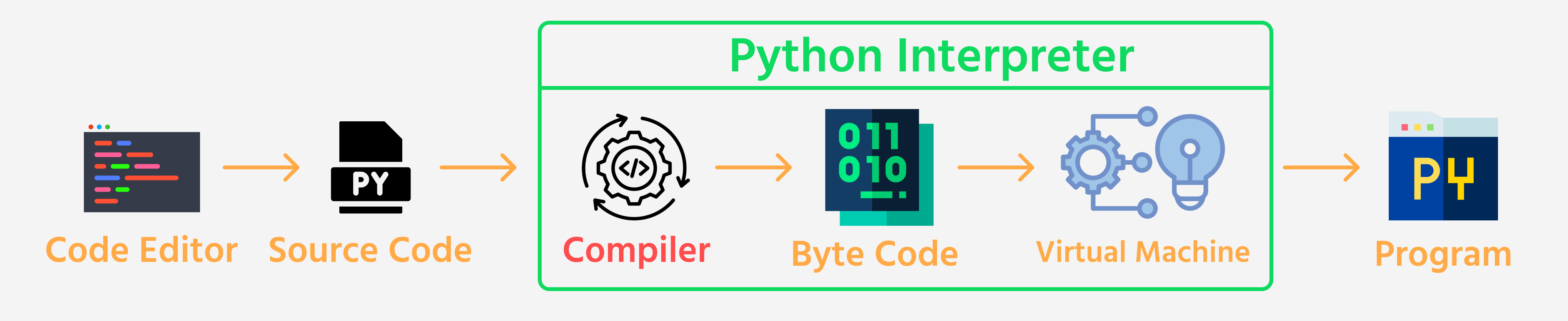 Python Interpreter