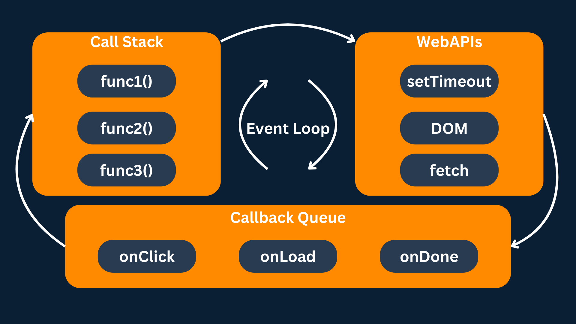 Event Loop