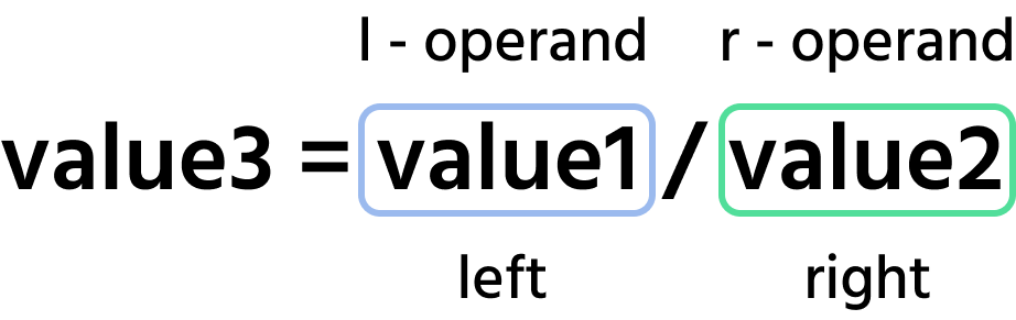 division example