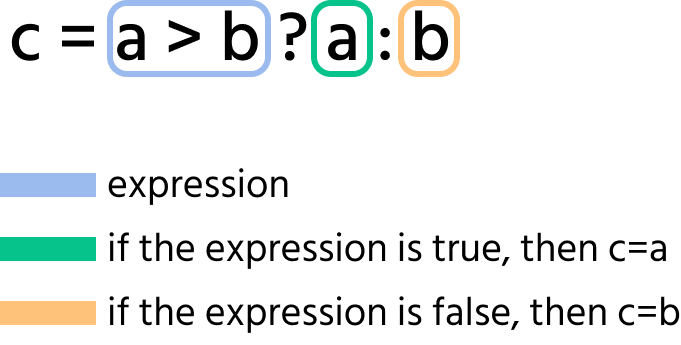 ternary operator