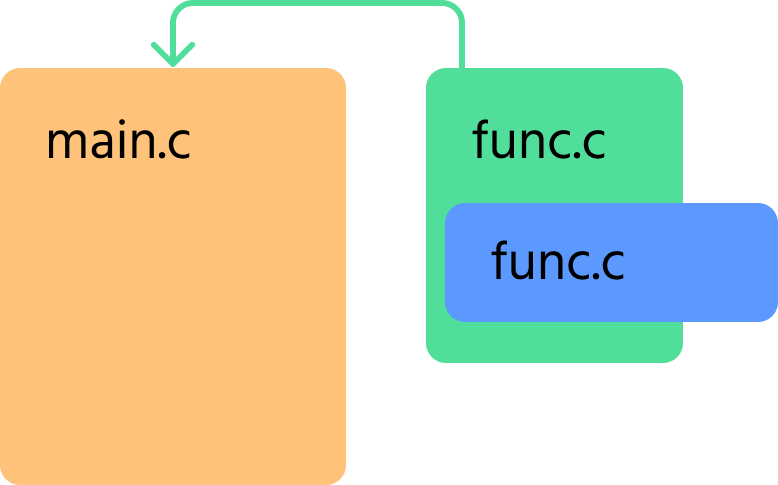 project structure