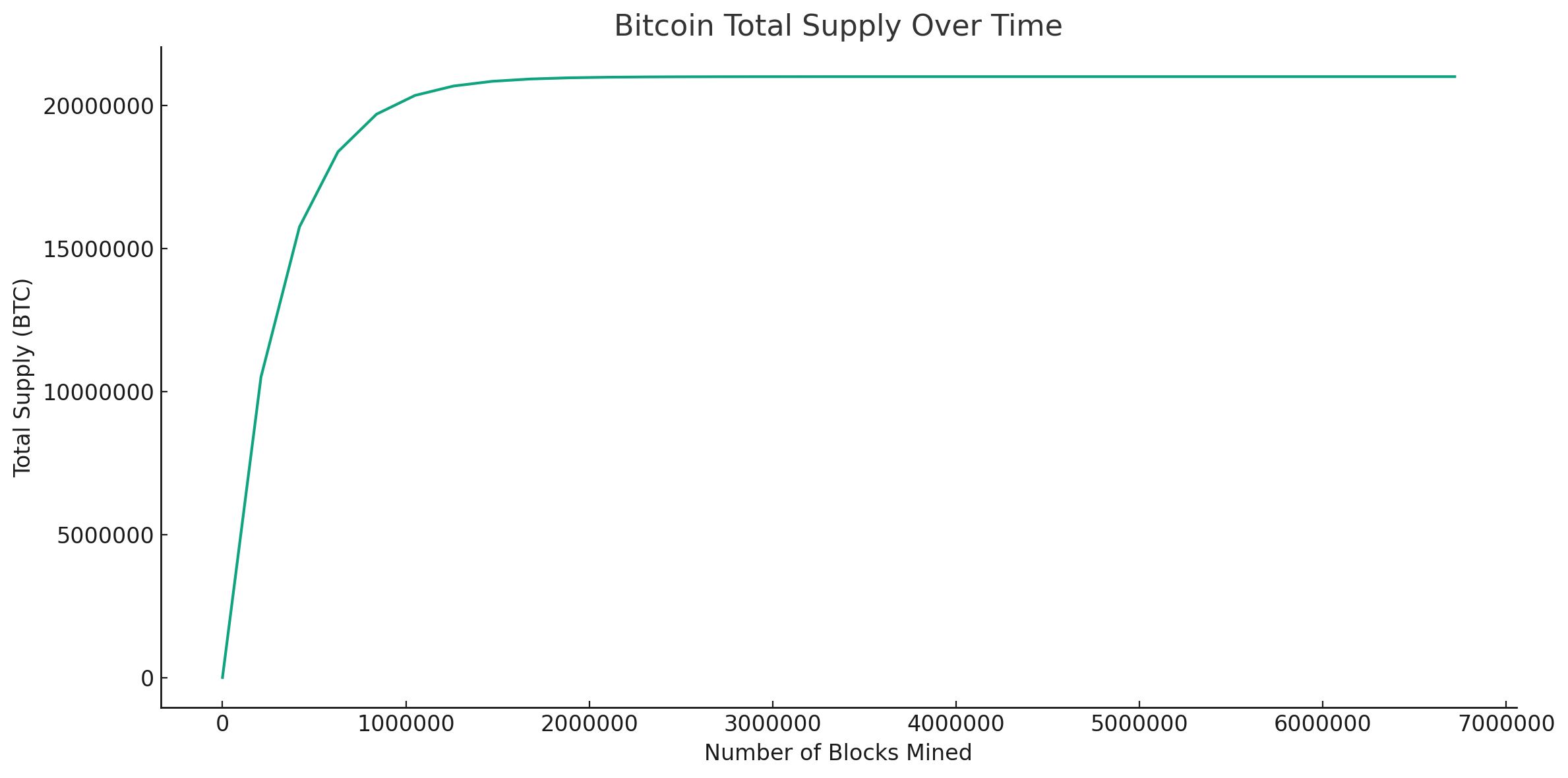 Total supply of bitcoin (75) 사진