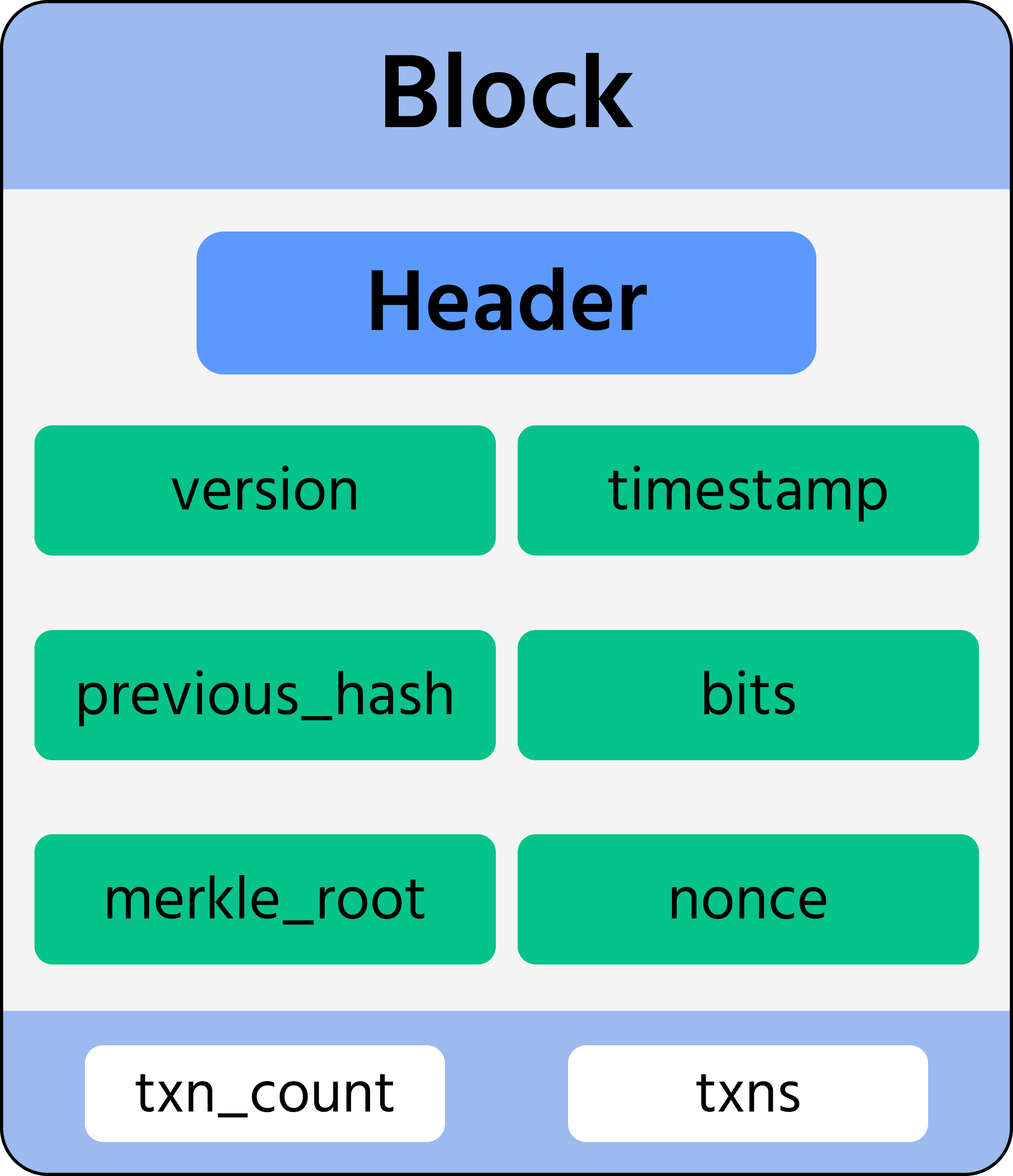 Bitcoin nonce length (89) 사진