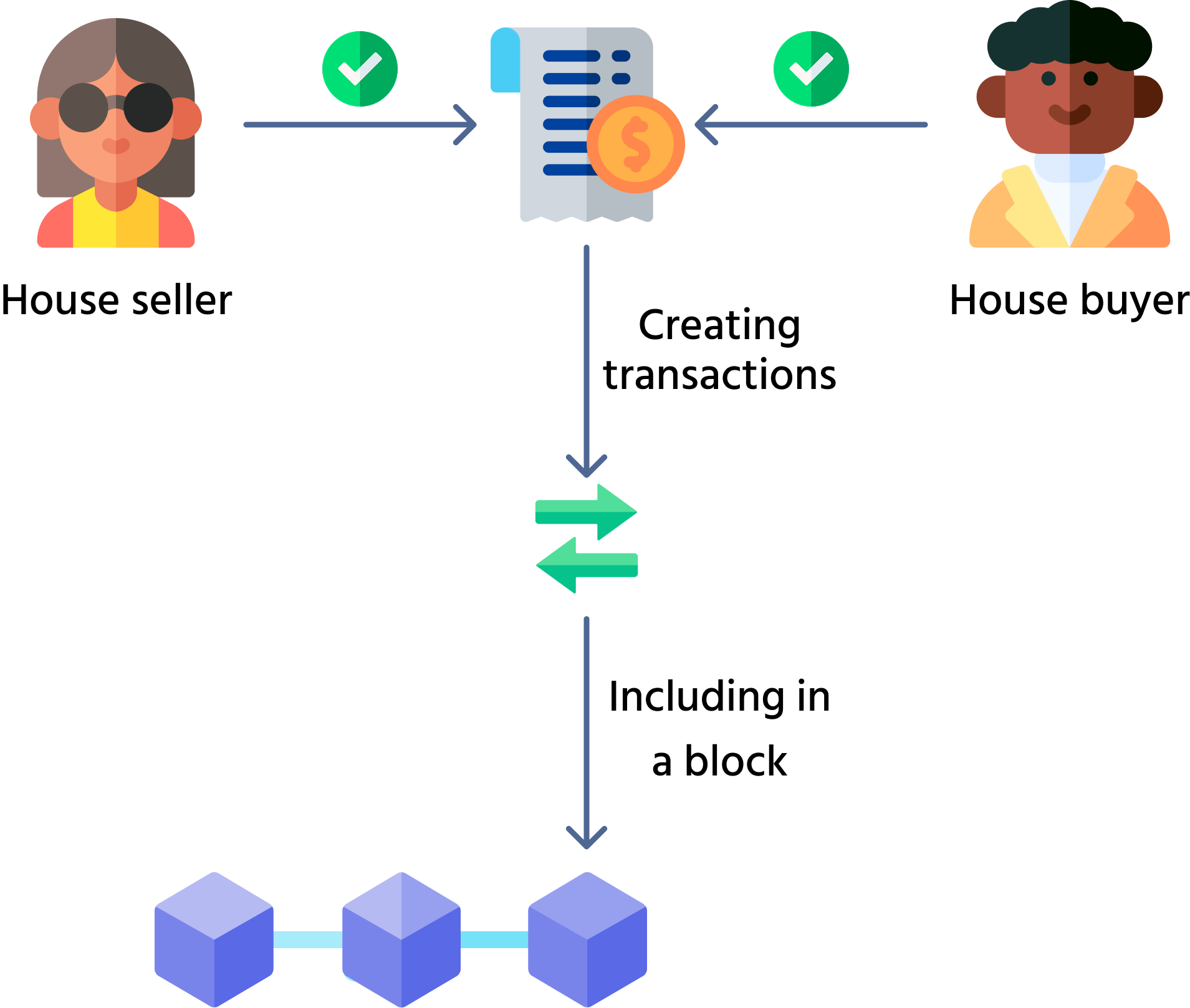 Learn Smart Contracts | Advanced Blockchain Concepts