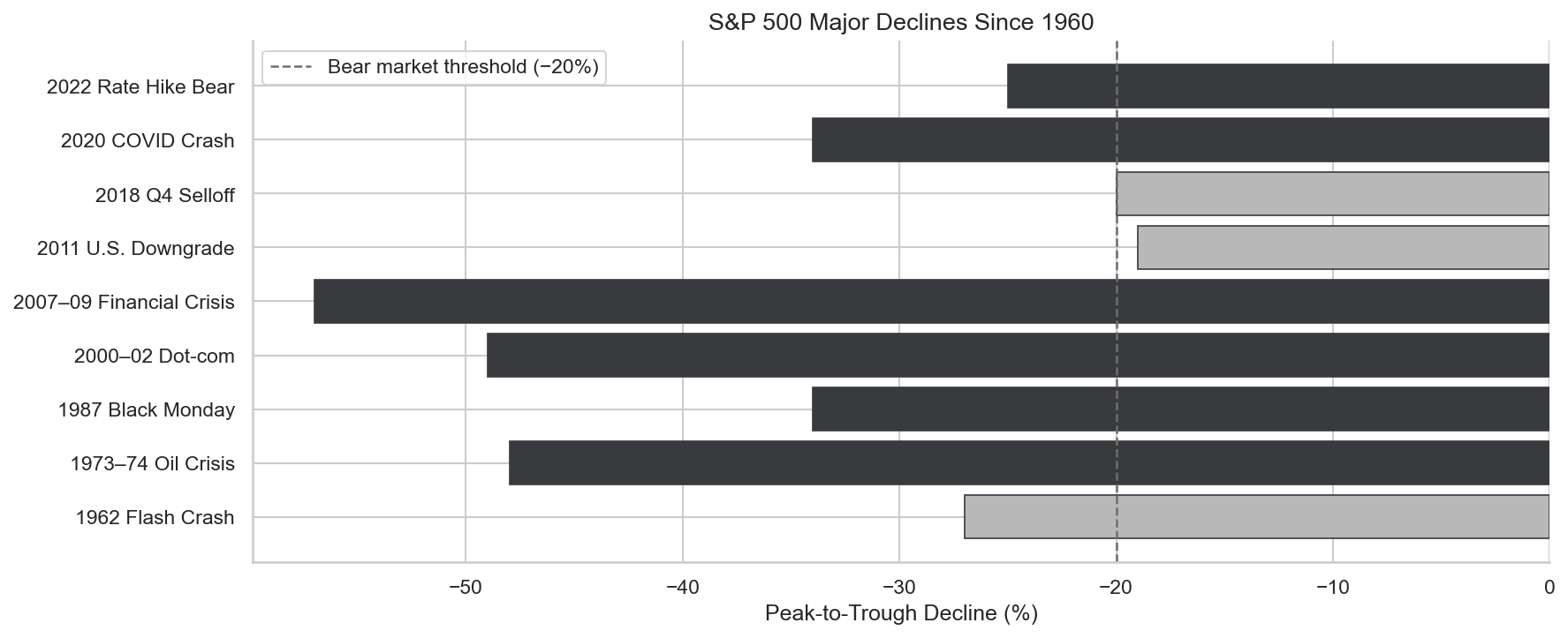 ch12-bull-bear-correction-declines