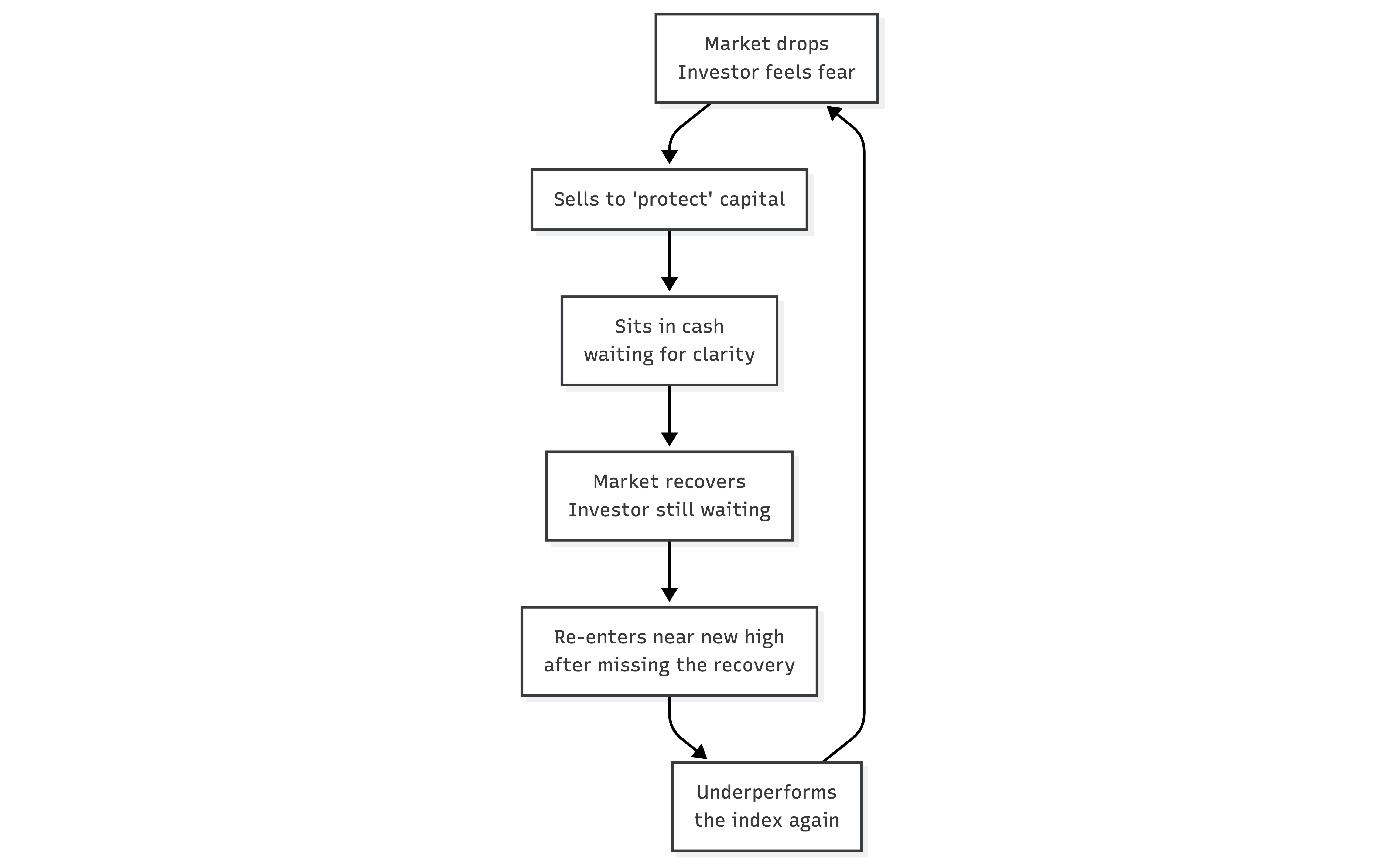 ch15-market-timing-behavior-loop