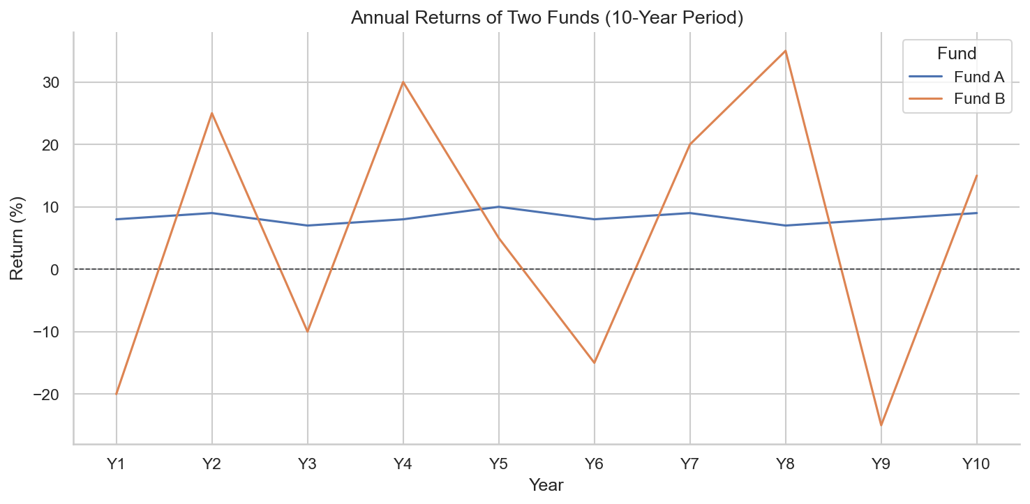 ch2-fund-volatility-comparison-line