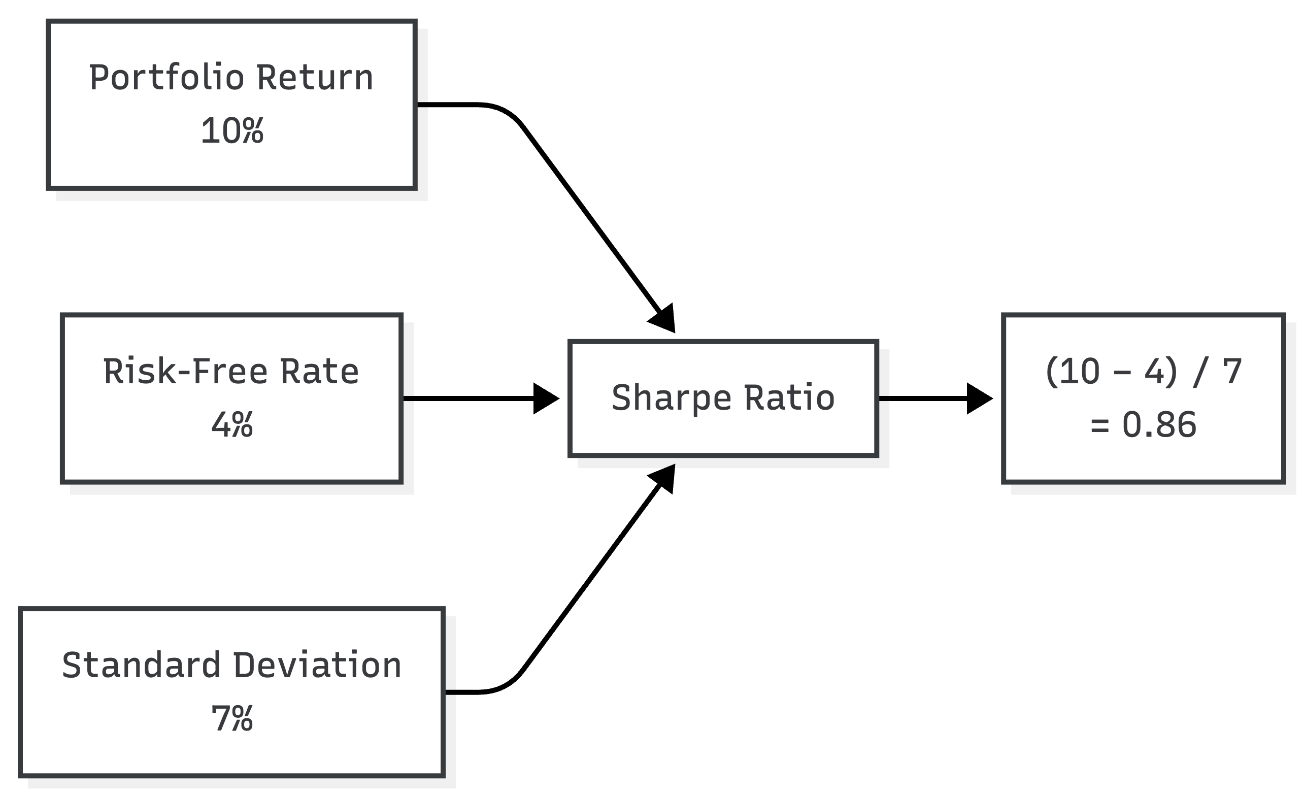 ch6-sharpe-ratio-fund-comparison