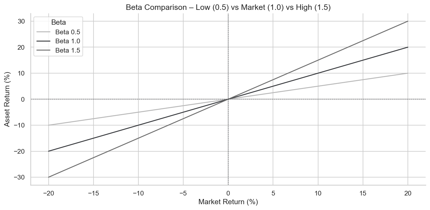 ch7-beta-comparison