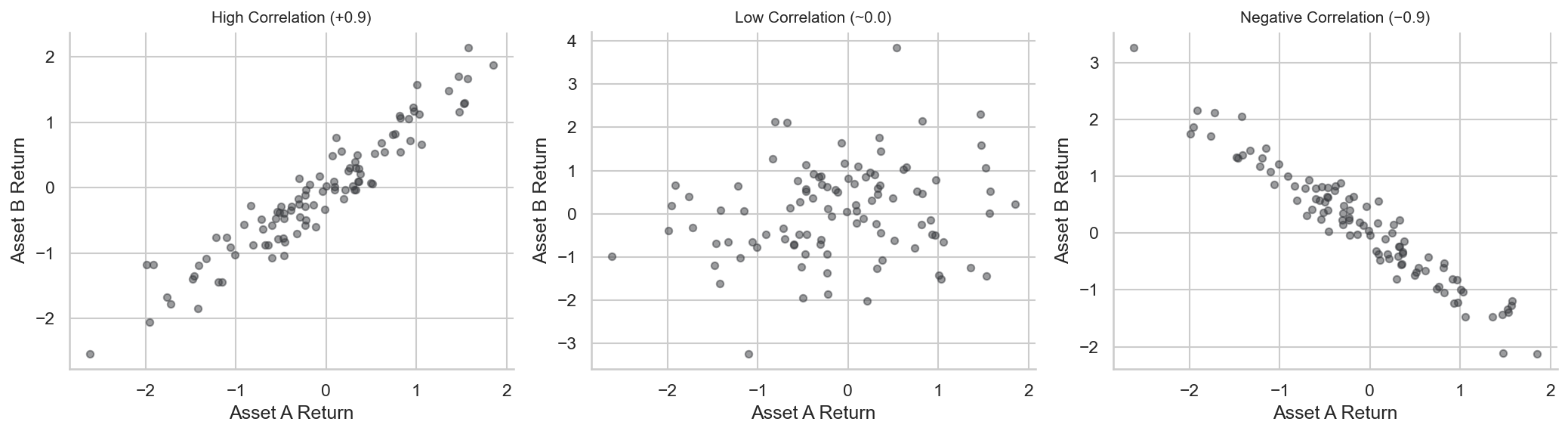 ch8-correlation-scatter-plots