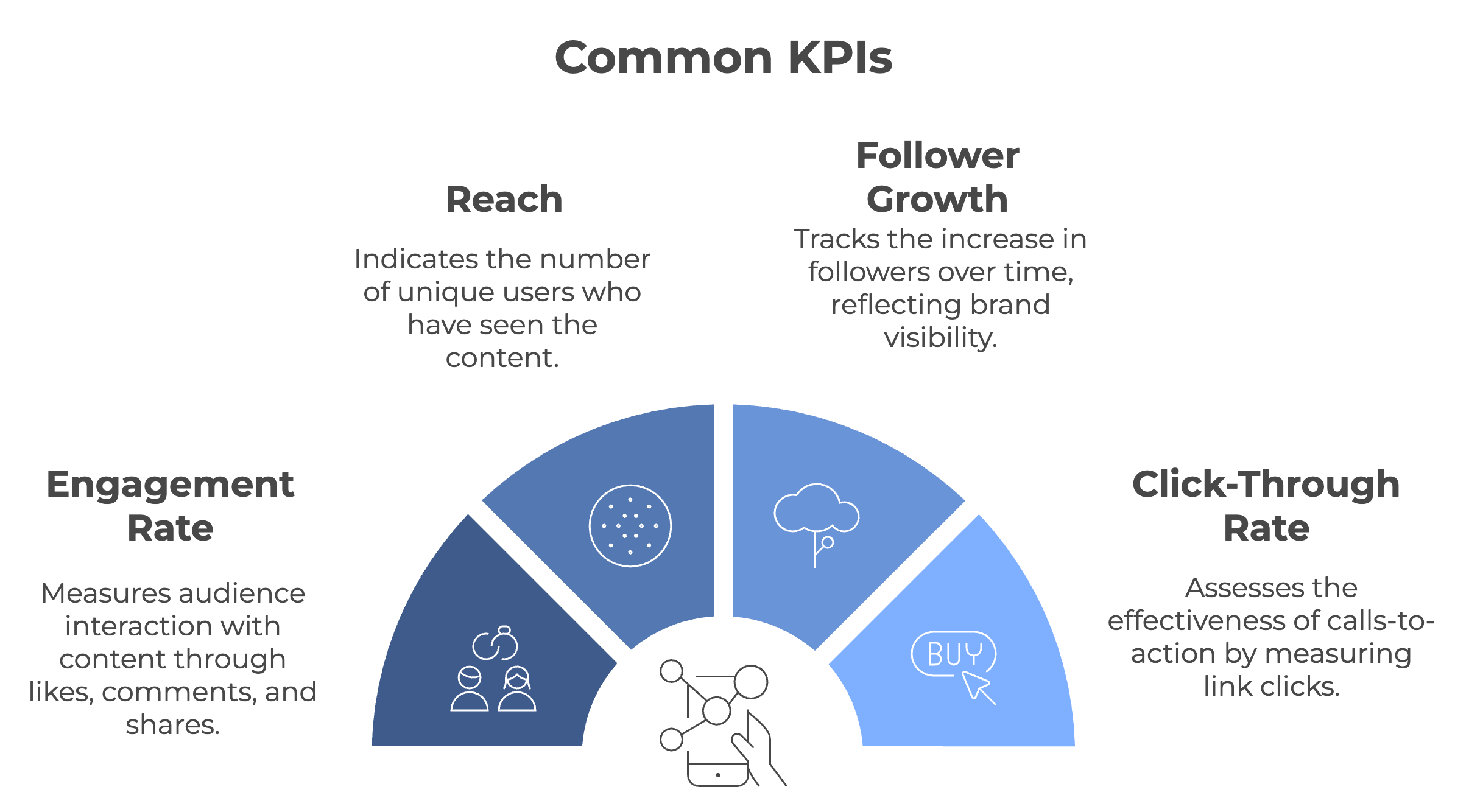 KPI