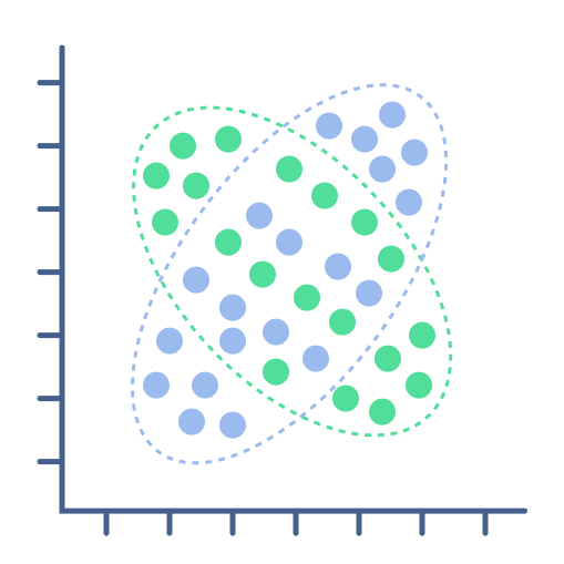 GMM-Clustering