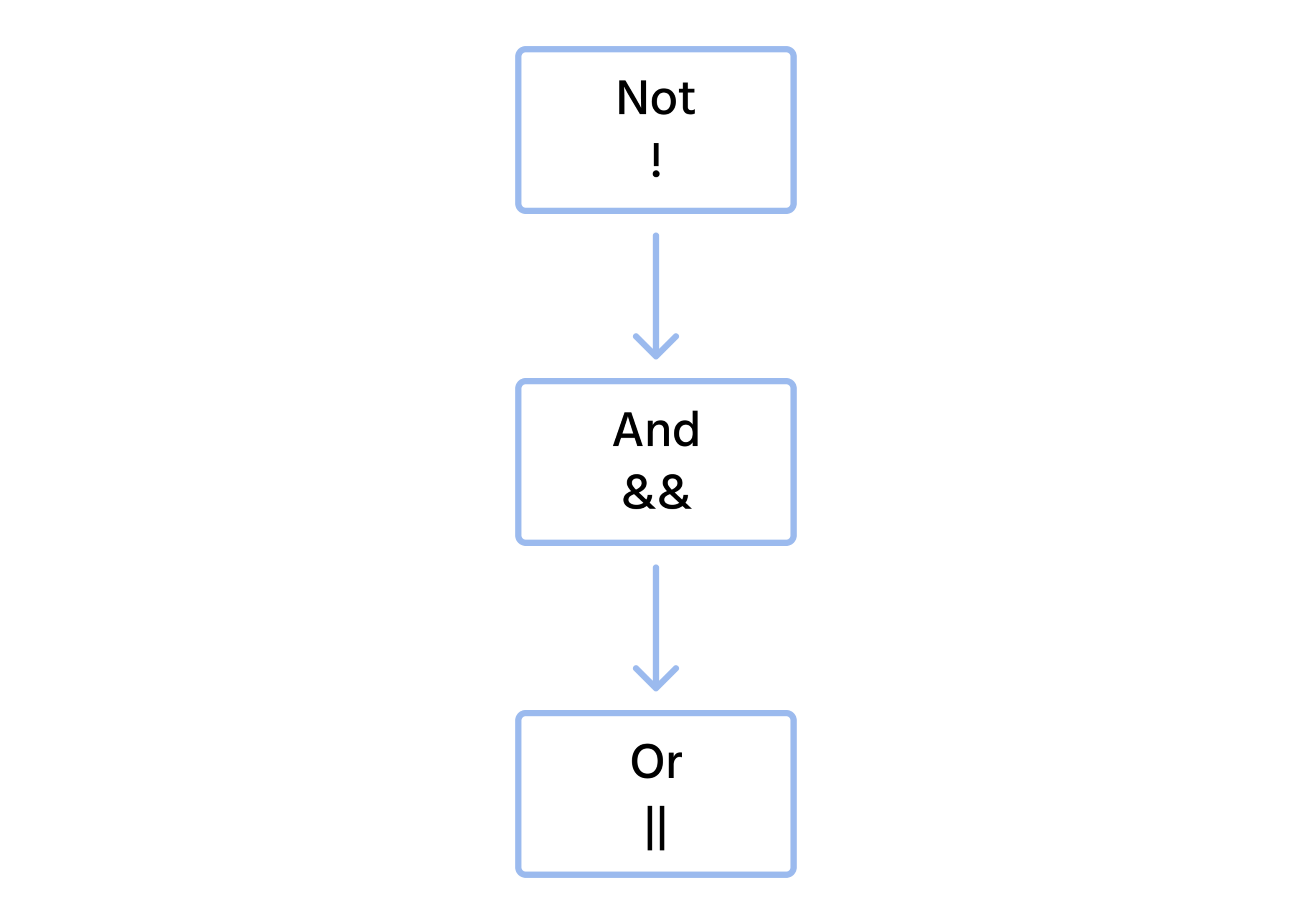 Logical operators