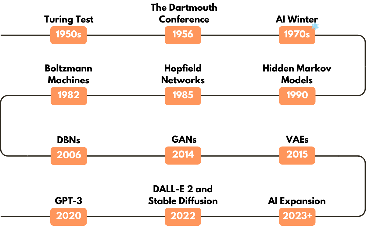genai_history