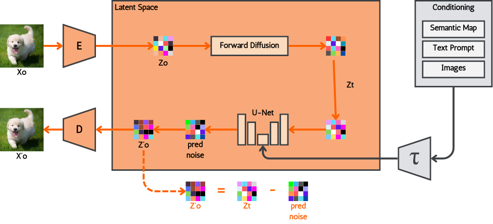 DiffusionModel