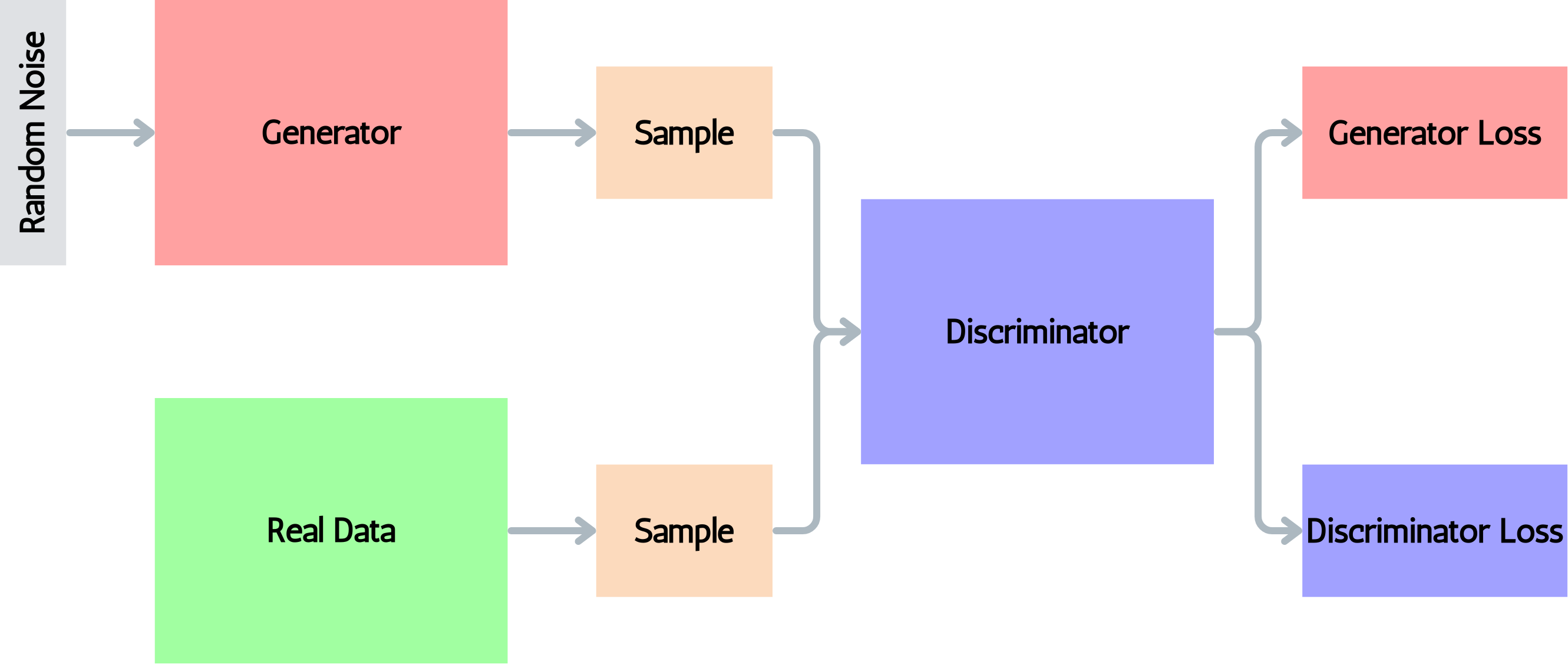 GAN