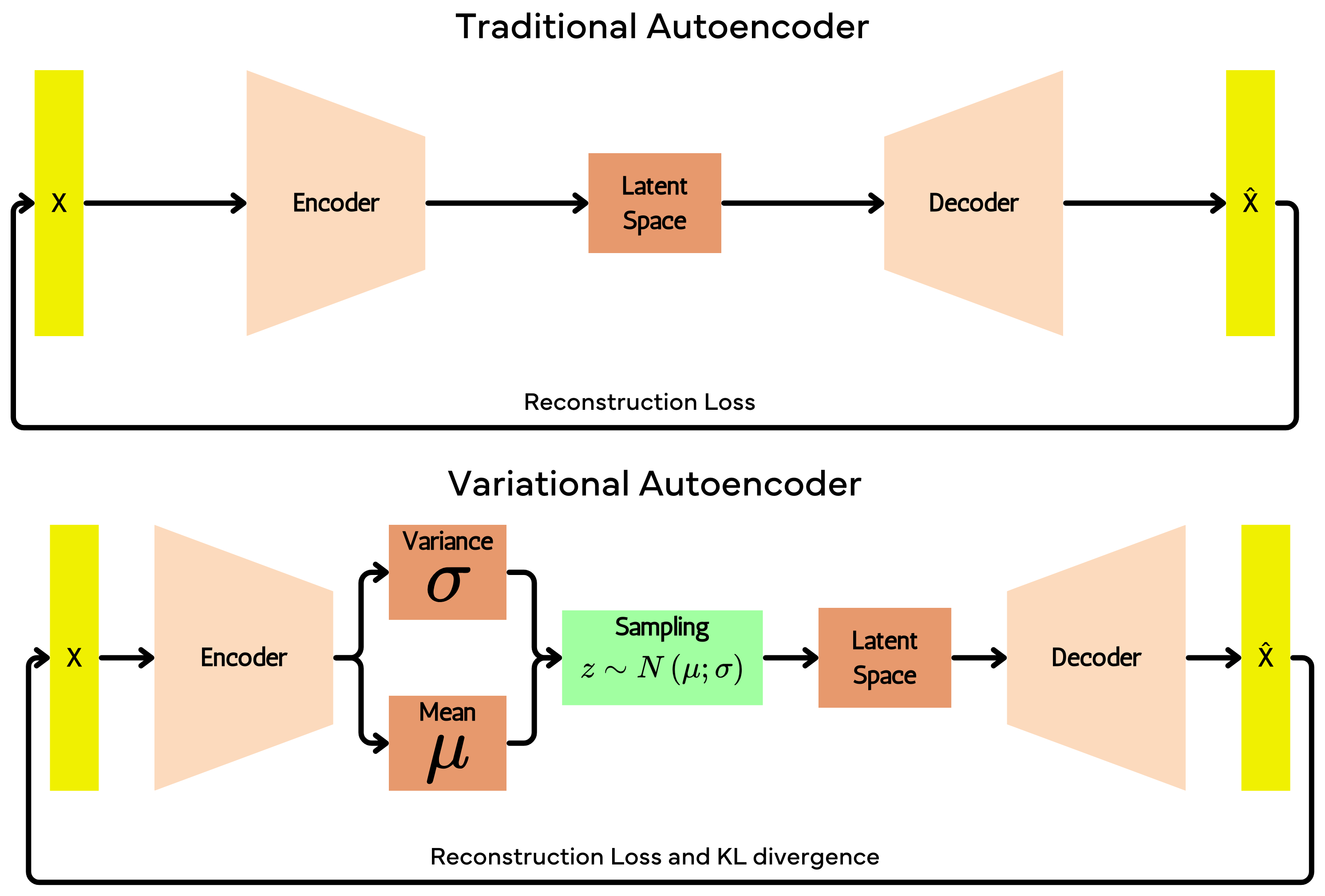AE_vs_VAE