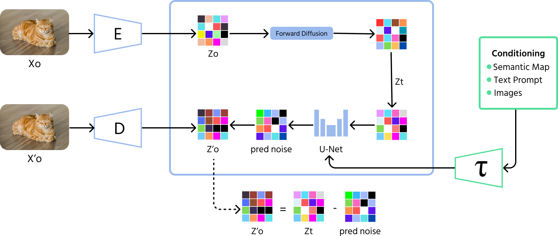 diffusion_model