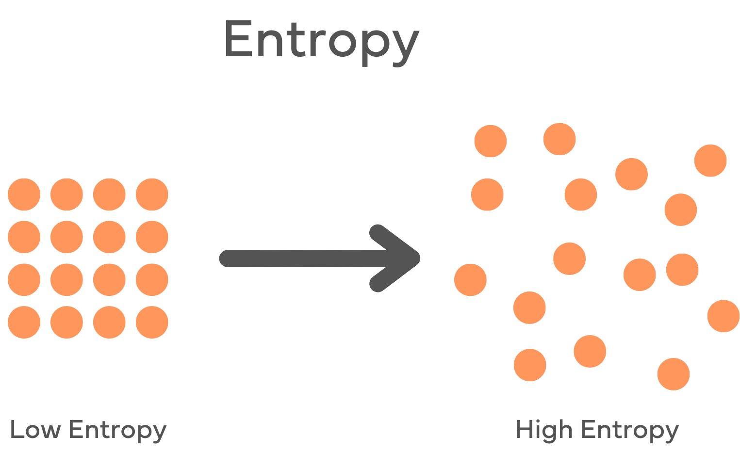 entropy