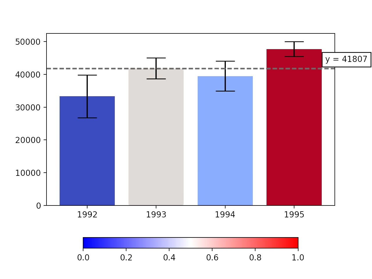 Ejemplo de gráfico de Matplotlib