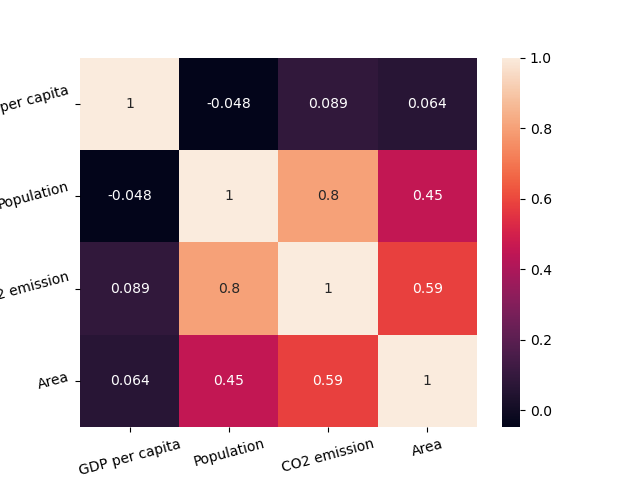Heatmap-Beispiel