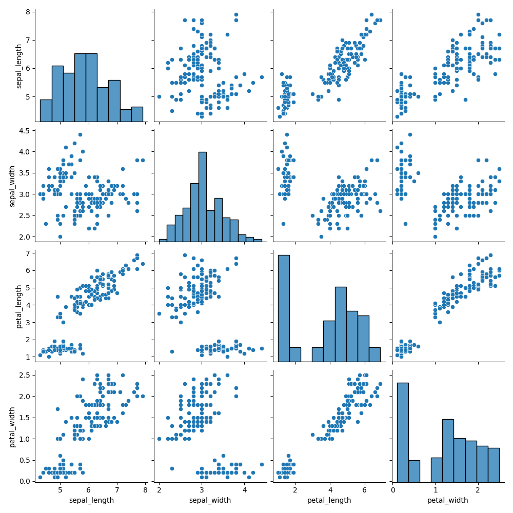 Приклад pair plot