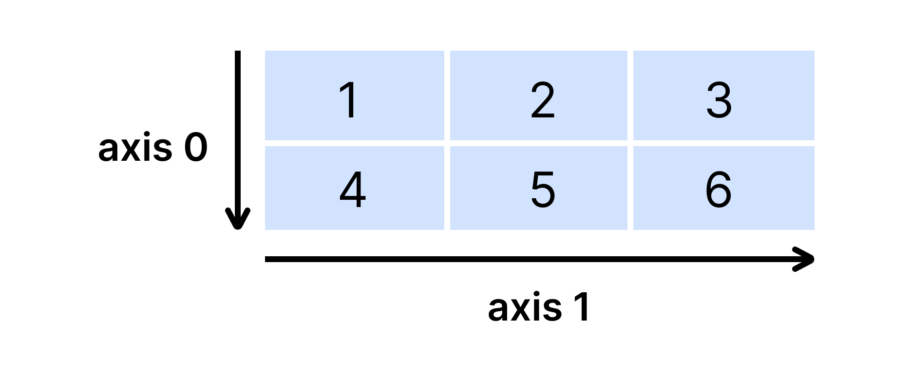 2D-array