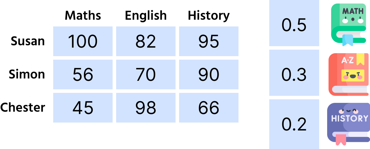 Eksamens koefficienter