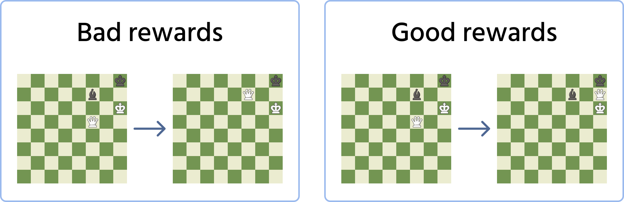 Bad and good rewards
