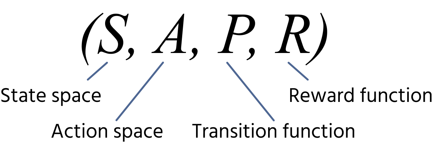 Four elements of Markov decision process