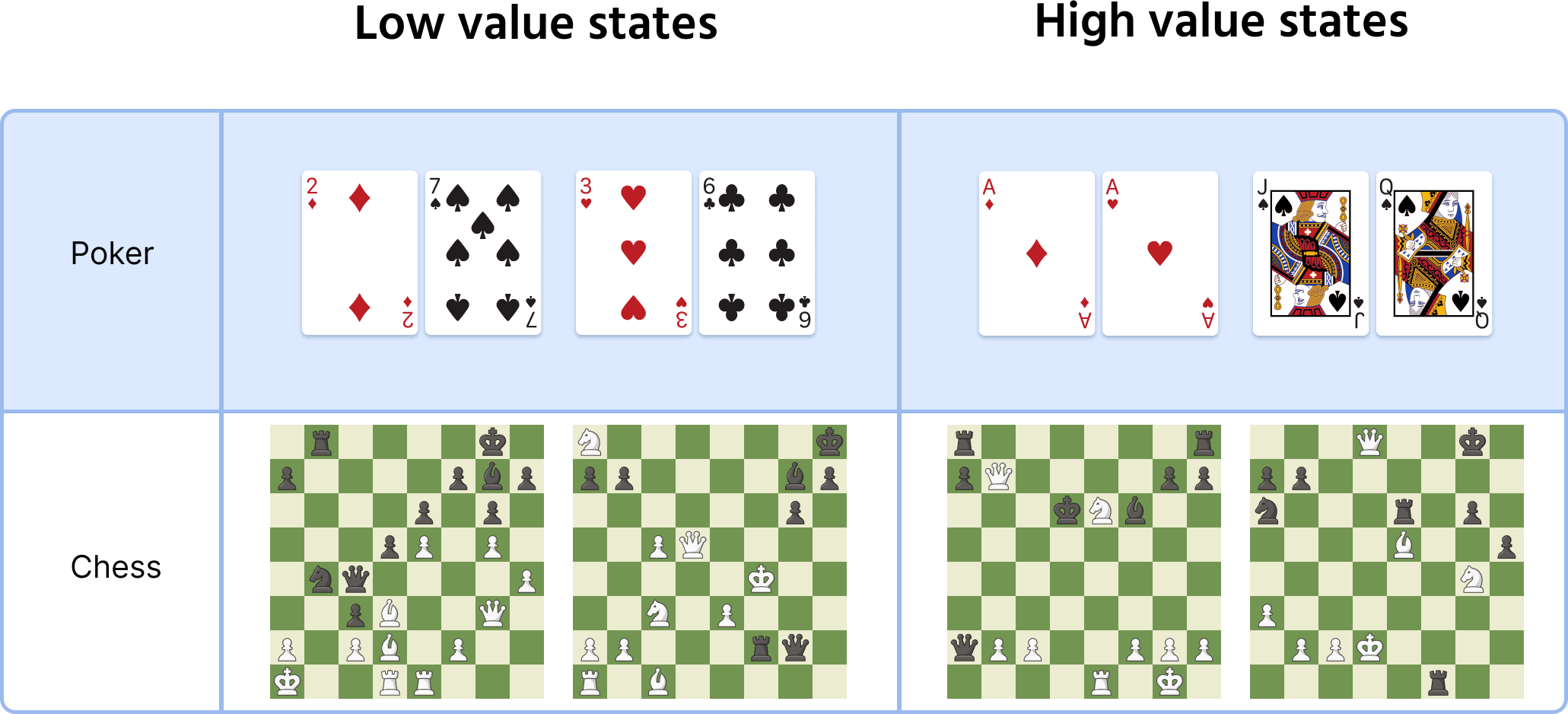 State value examples