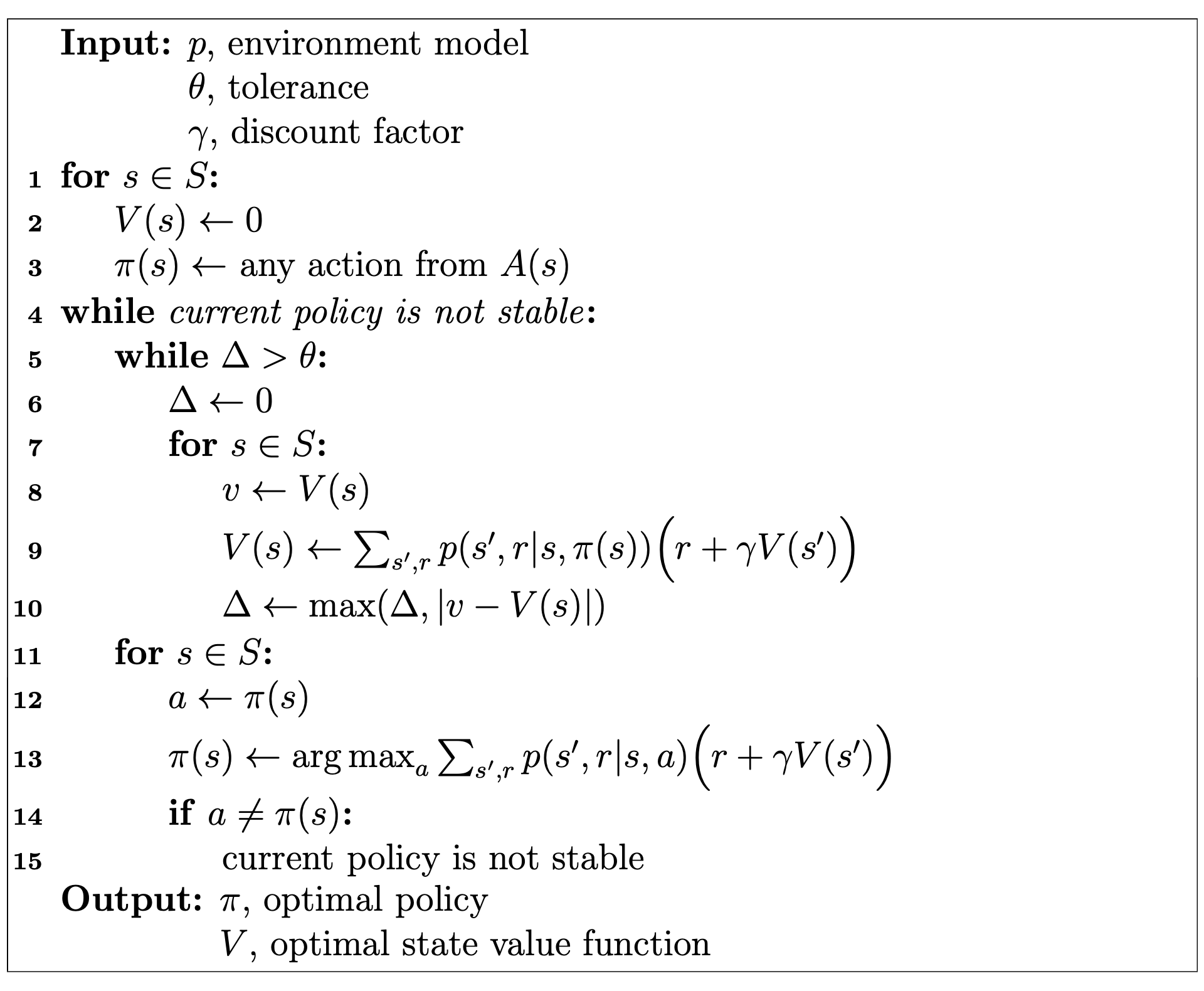 Pseudocode for policy iteration