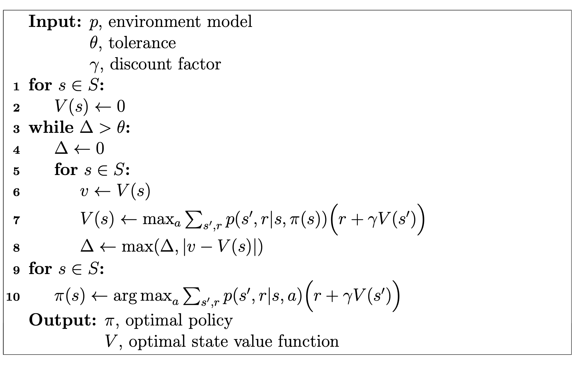 Value iteration pseudocode