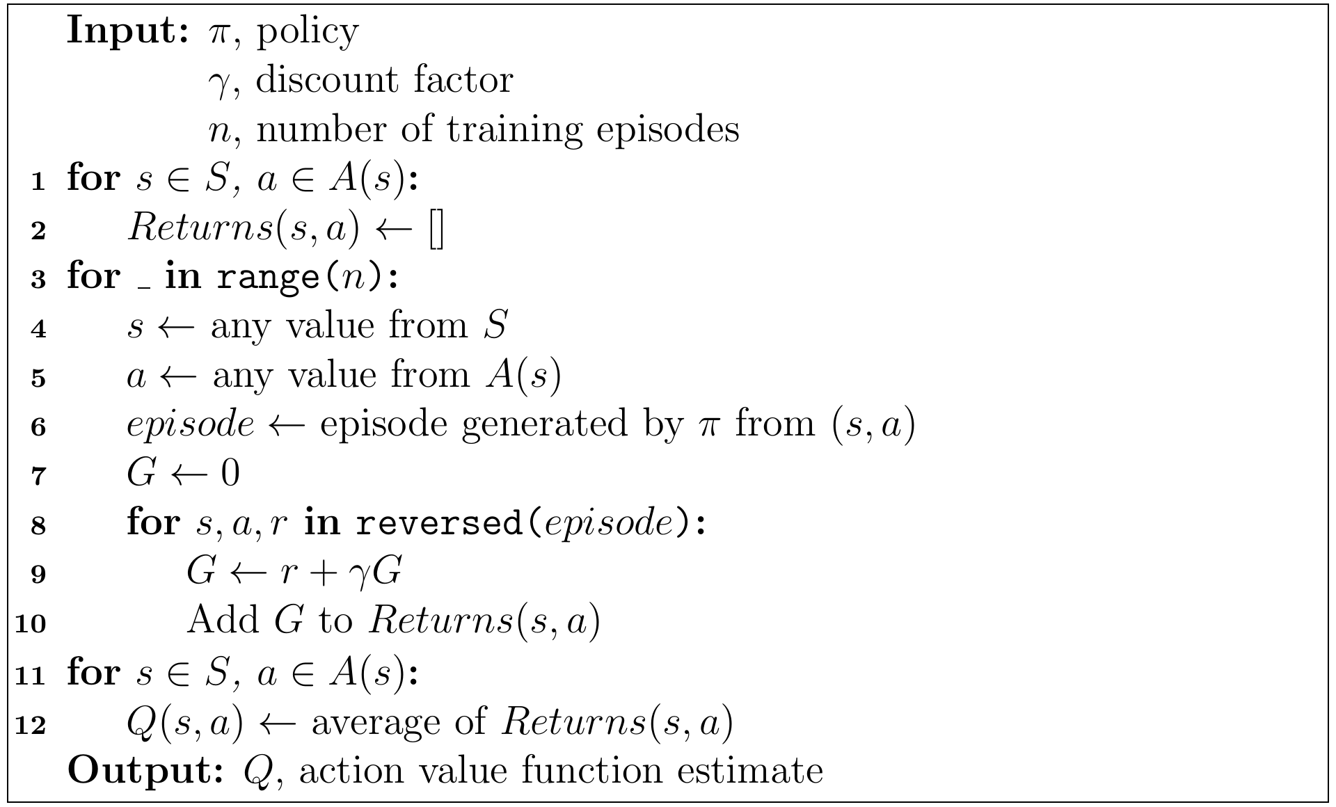 Pseudocode for action value estimation using Monte Carlo method
