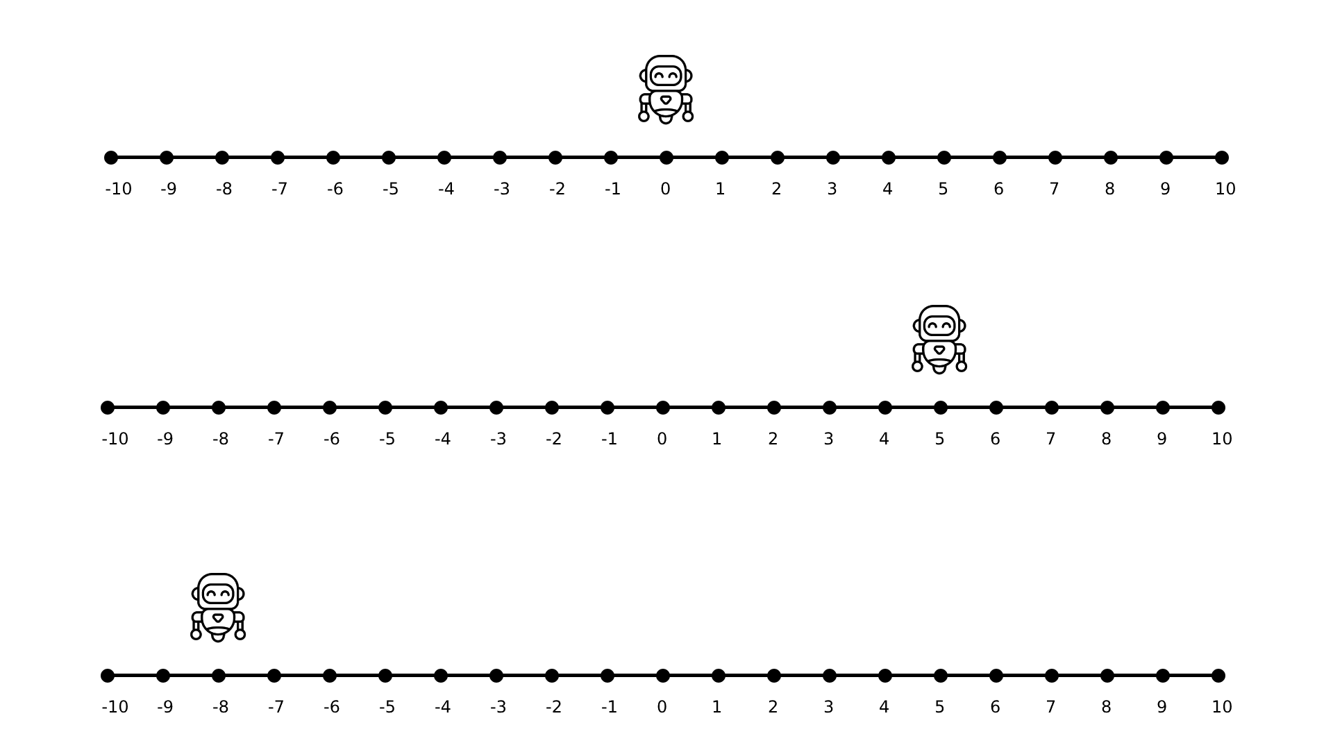 Exploring starts in line environment
