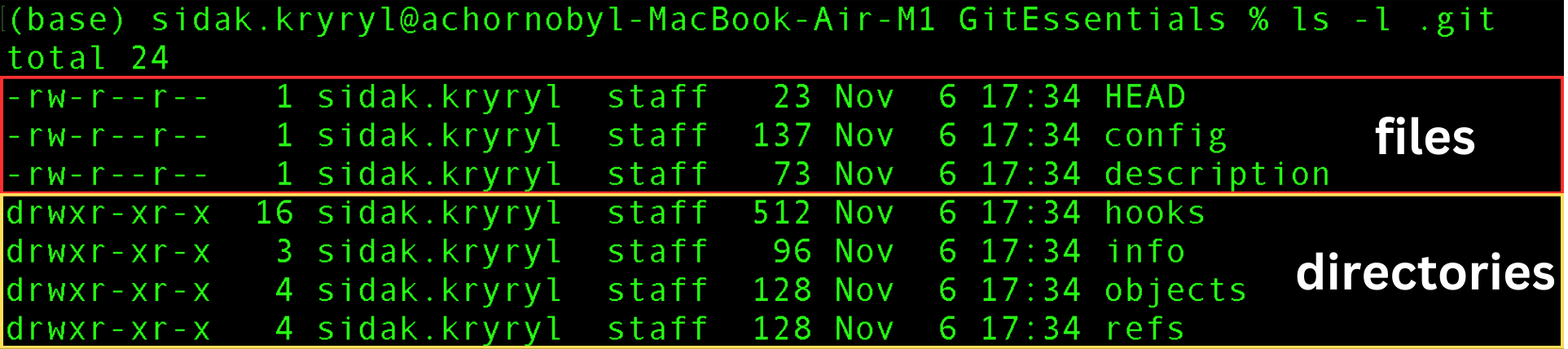 Listando arquivos regulares e diretórios dentro do diretório .git