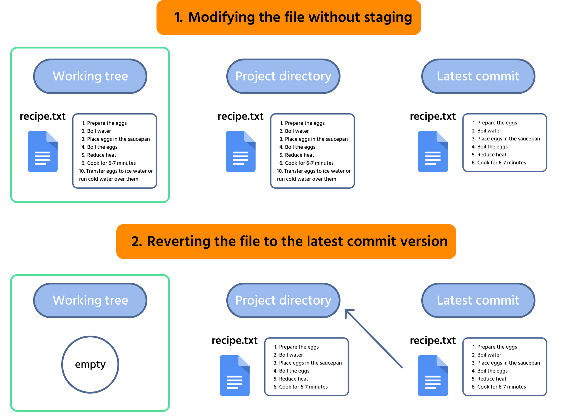 Revertir al último commit
