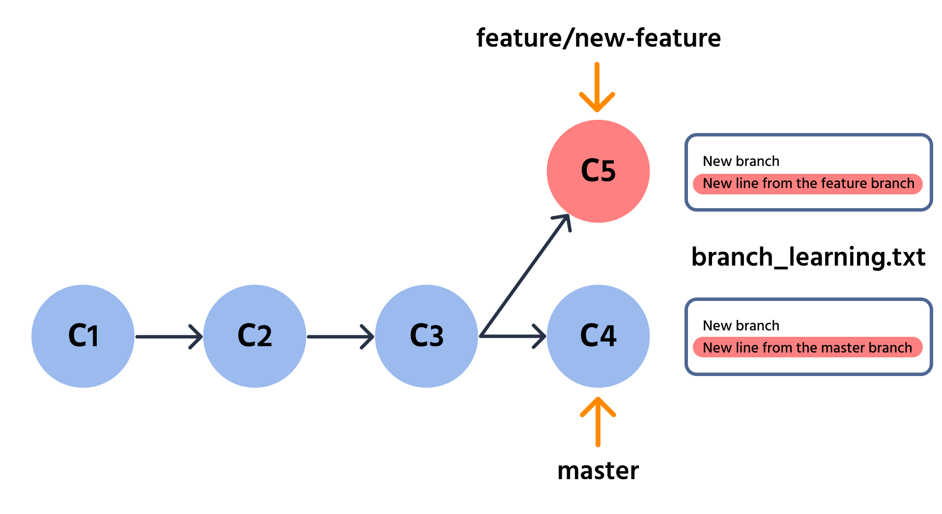 Merge conflict