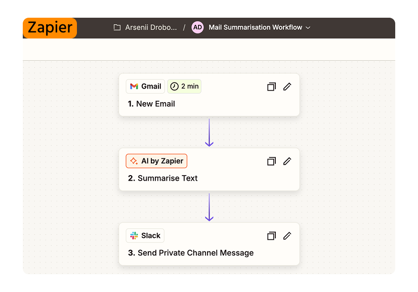 automation-workflow