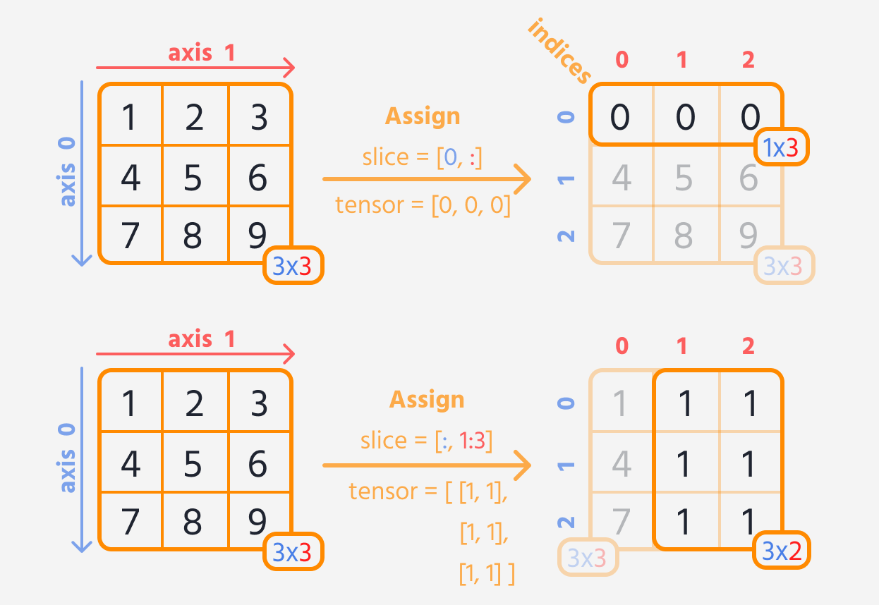 assign