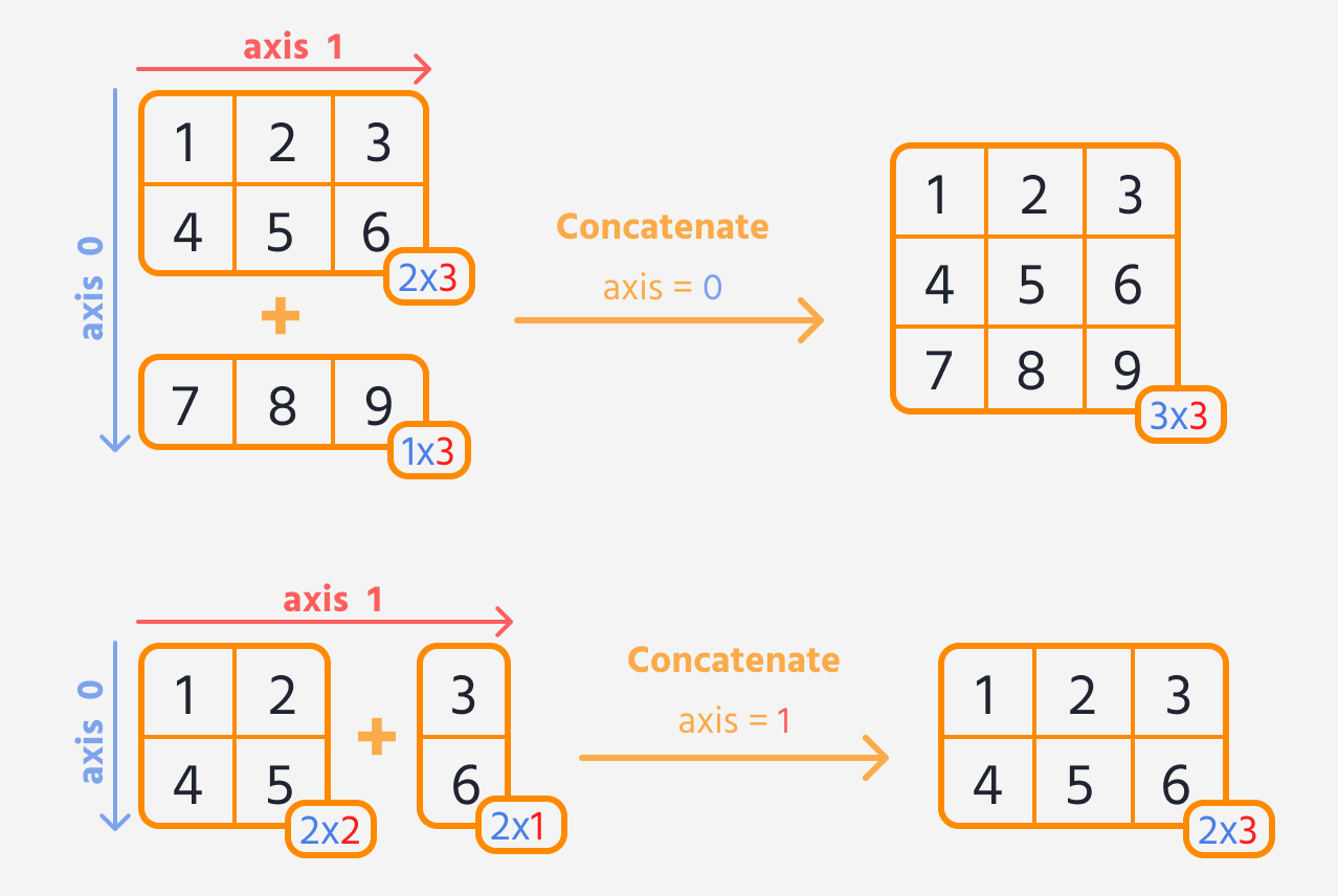 concat_fixed