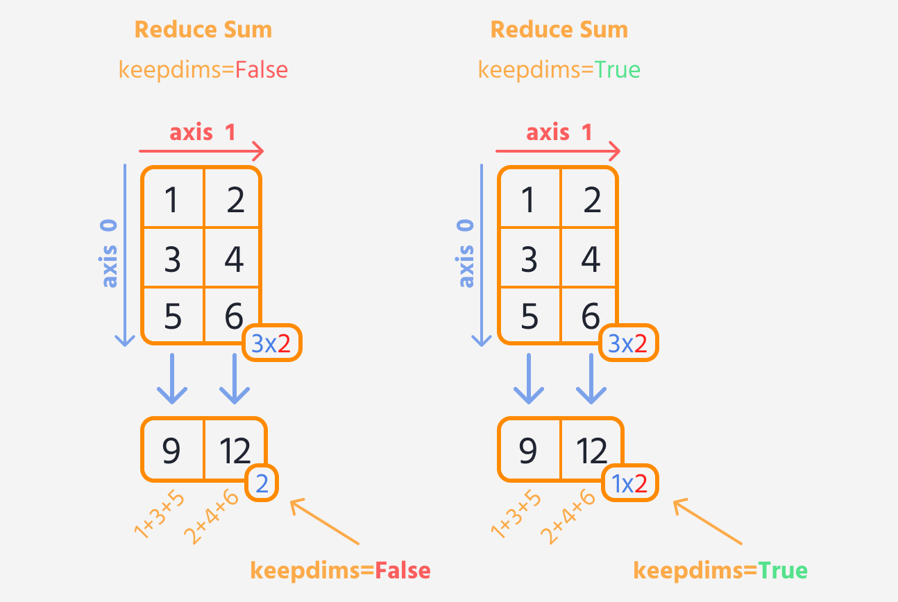 reduce_sum