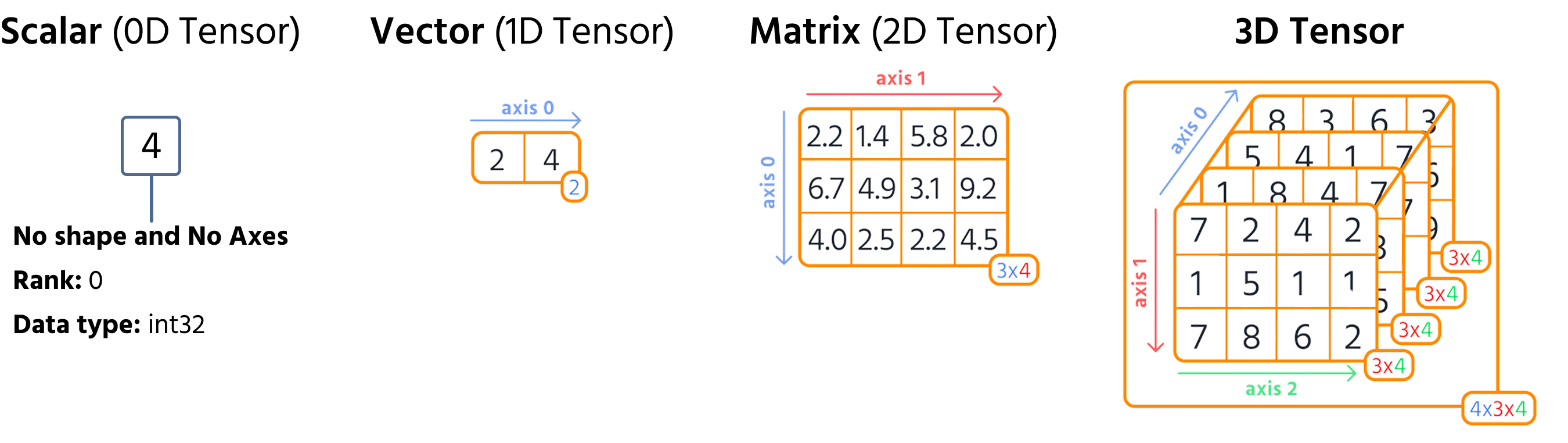 eixos_do_tensor