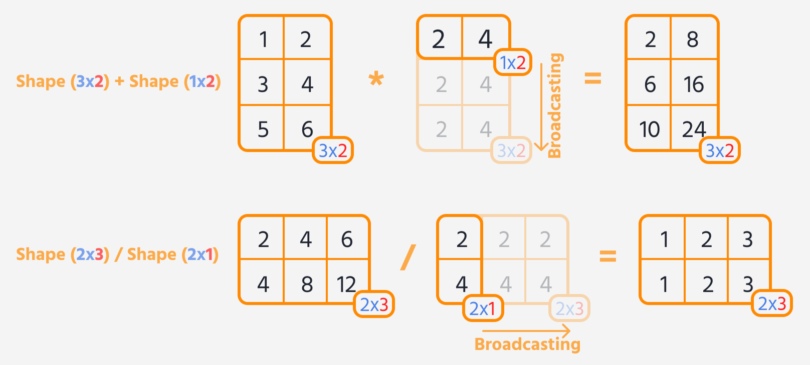 broadcasting_2d