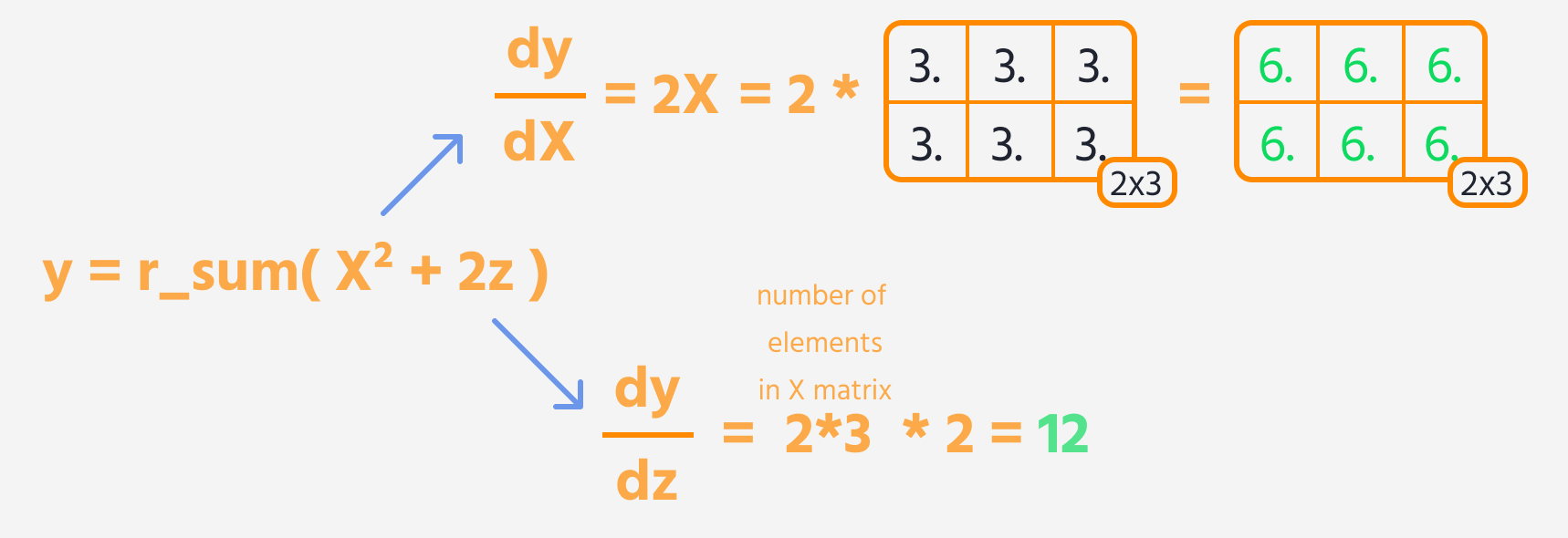 partial_derivatives