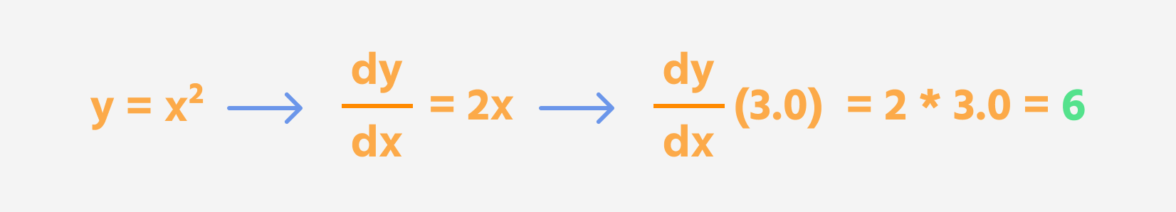 simple_derivative