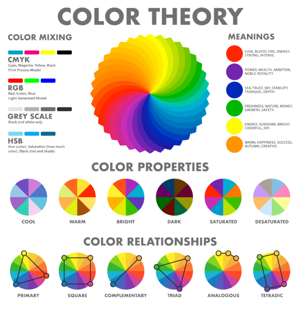 3 color theory