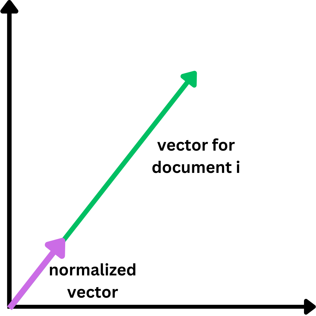 L2 normalization