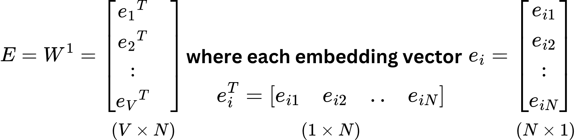 Embeddings matrix
