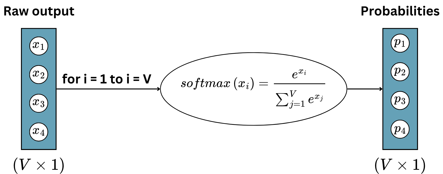 Softmax